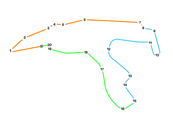 Sectors