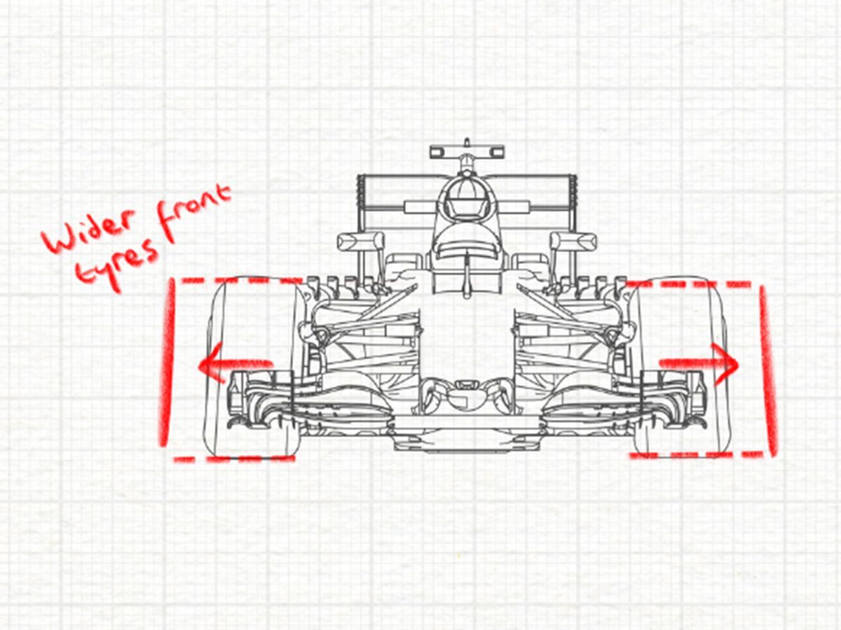 Front tyres