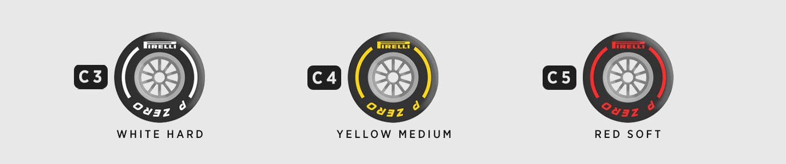 Tyre compound choice for the Austrian GP