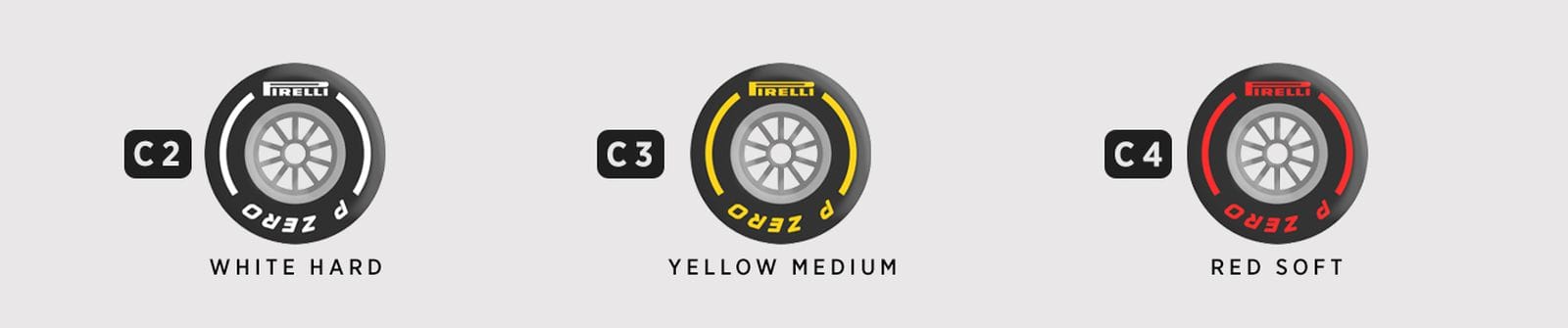 Tyre compound choice for the Mexico City GP
